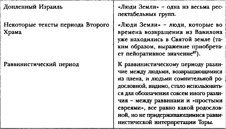 (I) Хто такі грішники