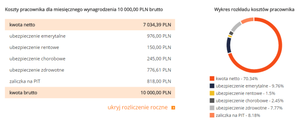 З 1 січня 2019 року розмір мінімальної зарплати в Польщі виріс і тепер годинна ставка оплати праці повинна бути не менше 14