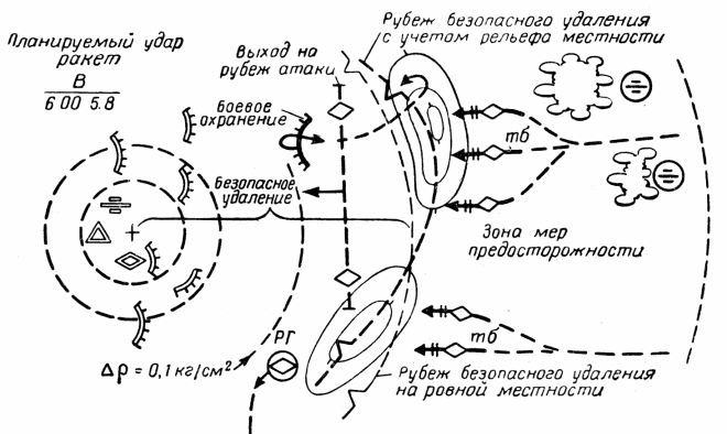 Треба думати, що в результаті ядерного вибуху в межах зони виходу з ладу живої сили буде відчуватися повна втрата боєздатності підрозділів і частин;  за цією межею в радіусі, приблизно в два рази більшому, війська можуть виявитися в значній мірі пригніченими і не зможуть здійснити організований опір наступаючим танкам протягом більш-менш тривалого часу