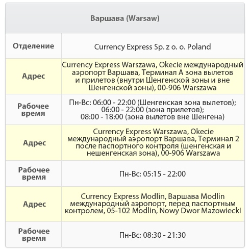 z oo Poland   Адреса Currency Express Warsaw, Міжнародний аеропорт імені Фредеріка Шопена, Термінал А, зона прильотів і вильотів (всередині Шенгенської зони і поза нею), 00-906   Робоча врем'я Пн-Нд: 06: 00-22: 00 (Шенгенська зона вильотів і зона прильотів);  Пн-Нд: 08: 00-18: 00 (зона вильотів за Шенген)   Адреса Currency Express Warsaw, Міжнародний аеропорт імені Фредеріка Шопена, Термінал 2, зона після паспортного контролю (Шенгенська і неШенгенської зони), 00-906   Робоча врем'я Пн-Нд: 05: 15-22: 00   Адреса Currency Express Modlin Аеропорт Варшава / Модлін, перед паспортним контролем, 05-102 Modlin, Nowy Dwor Mazowiecki   Робоча врем'я Пн-Нд: 08: 30-21: 30