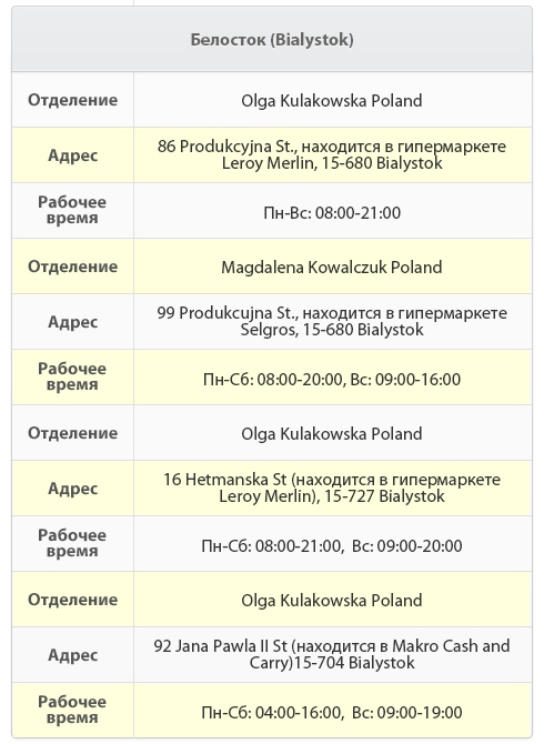 , (розташований в Makro Cash and Carry), 15-704   Робочий час: Пн-Сб: 04: 00-16: 00, Нд: 09: 00-19: 00