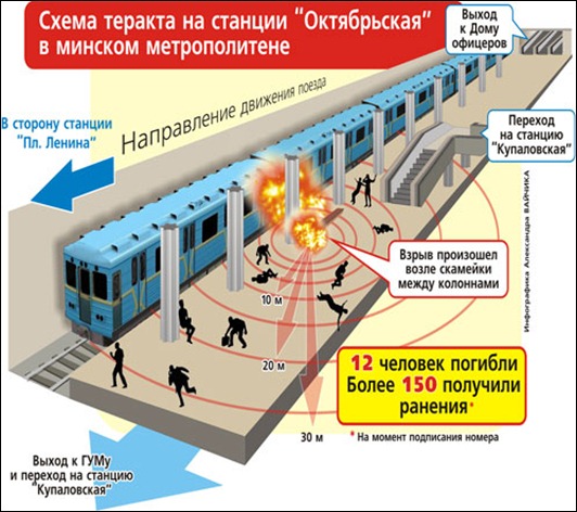 При закладці заряду всередину тумби, осколки розлетяться в різні боки, в тому числі і в бік вагона, істотно не послабивши ударну хвилю