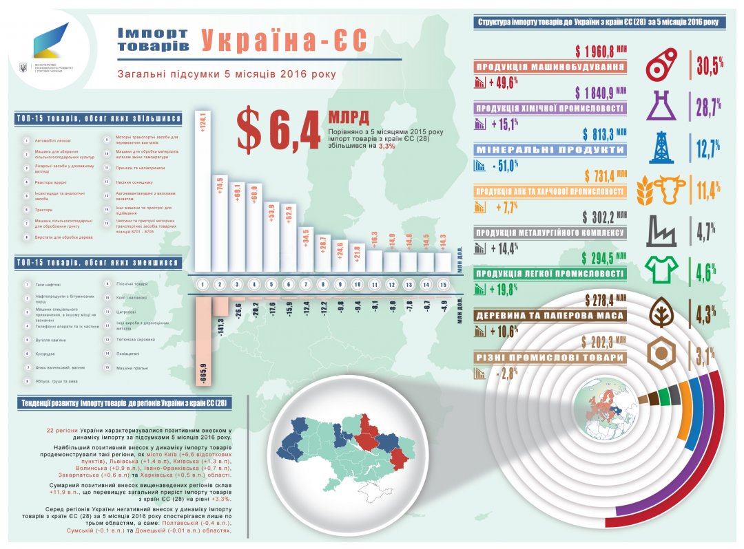 Україна і ЄС почали промисловий діалог