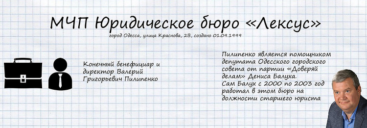 При цьому в біографії Балуха, розміщеної на офіційному сайті Одеської міськради зазначено, що в з 2000 по 2003 роки він працював на посаді старшого юриста в малому приватному підприємстві «Юридичне бюро« Лексус »