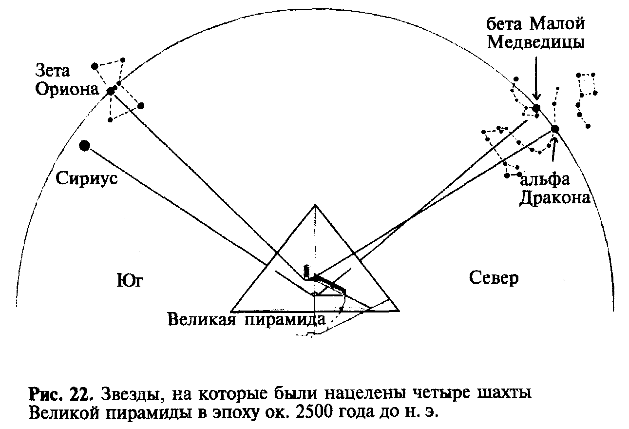 Чи може бути випадковим ця націленість
