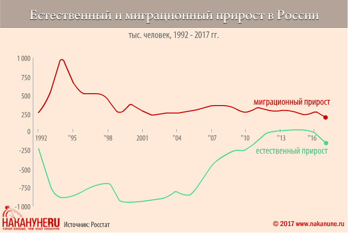 Російських стає все менше