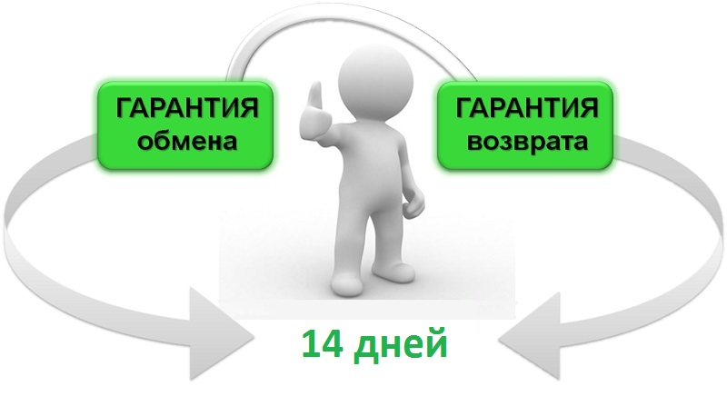 Придбання товару через інтернет, безумовно, має масу переваг