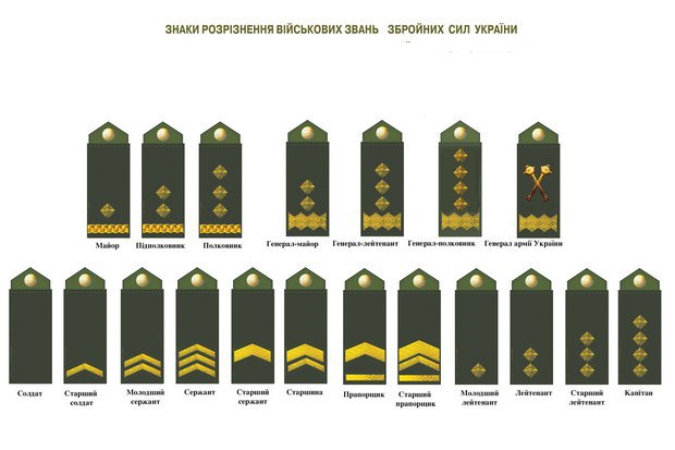 Раніше колишній журналіст Віталій Гайдукевич, який брав участь в розробці нової форми, на своїй сторінці в   Facebook   , Оприлюднив можливі зразки і проекти