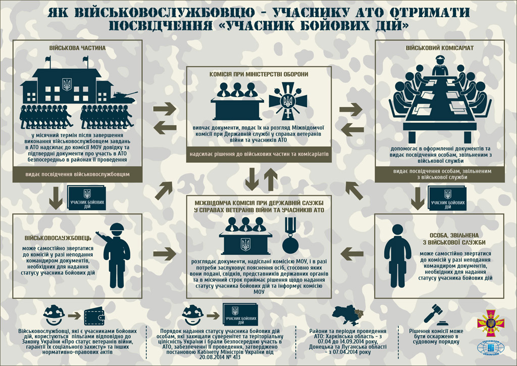 Військовослужбовці в зоні бойових дій на Донбасі, а також члени їх сімей можуть розраховувати на соціальний захист