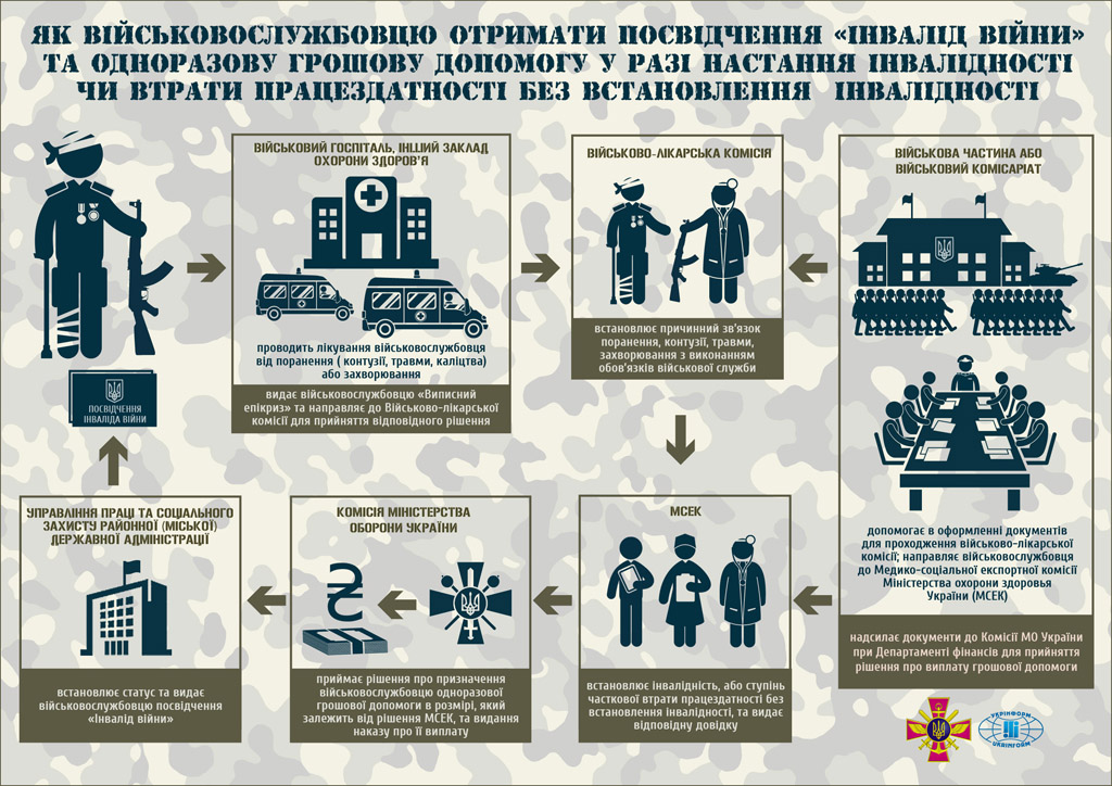 Як отримати статус учасника бойових дій ukrinform