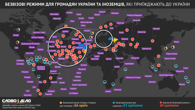 З якими паспортами подорожувати українцям slovoidilo