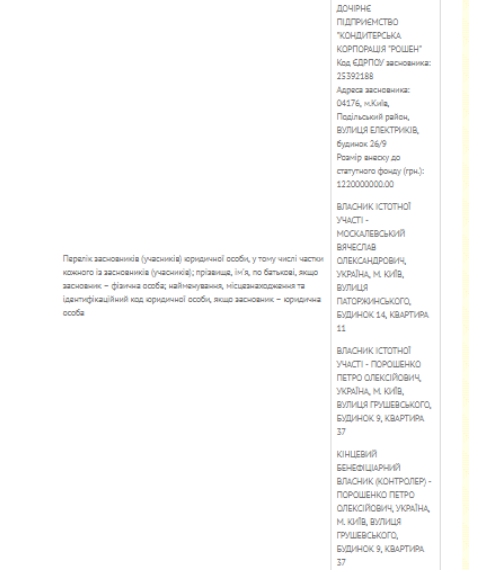 Київ V ласть   нагадує, що власником головною частки і кінцевим бенефіціаром Рошен, всупереч обіцянці передати його в управління сліпому трасту, є президент України Петро Порошенко