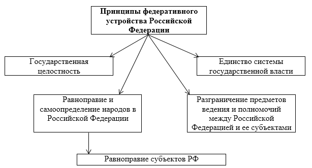 Малюнок 1