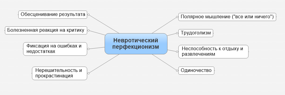 Люди настільки осліпли в прагненні здаватися ідеальними, доводячи всім і кожному власну правоту, що самовільно закували себе в ці ланцюги