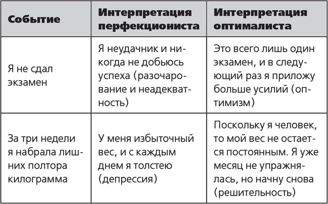 Поради Тал Бен-Шахара допомагає відмовитися від розтлінного прагнення ідеалізувати себе заради визнання власної цінності суспільством