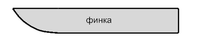 Бічний профіль клинка: фінка