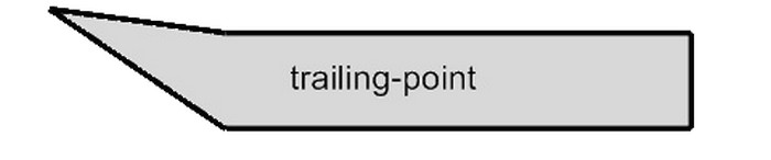 Бічний профіль клинка: Trailing-point