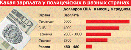 Тепер звернемося до місць служби